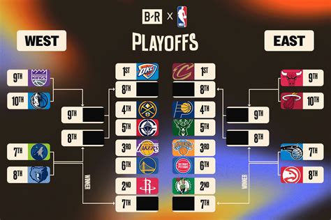 nba playoff schedule bracket